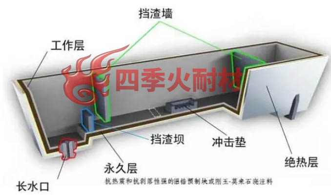 中间包衬.jpg